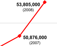 Number of Americans eligible for LSC-funded legal aid.
