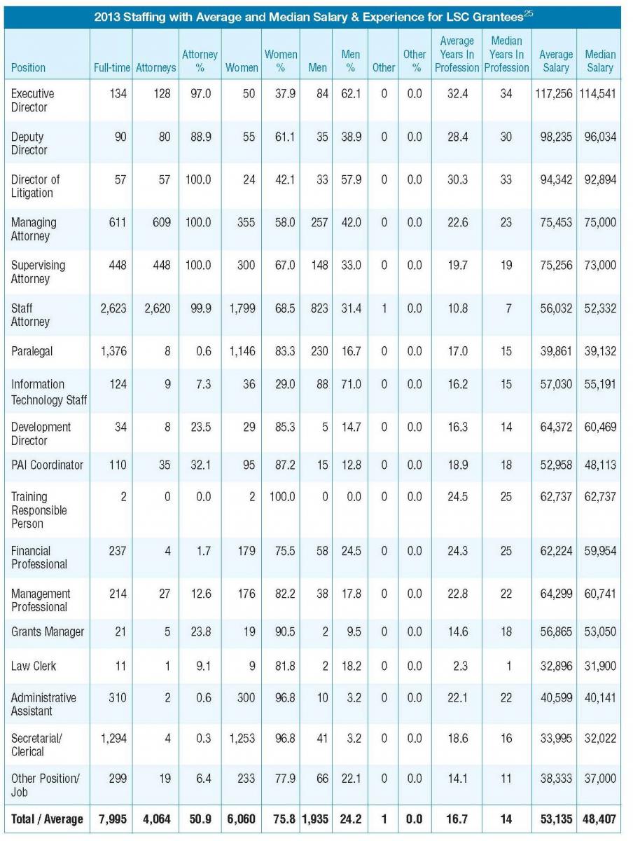 Indiana Child Support Chart