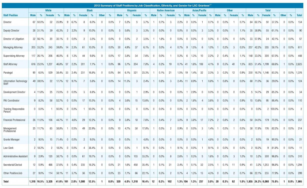 Connecticut Child Support Chart