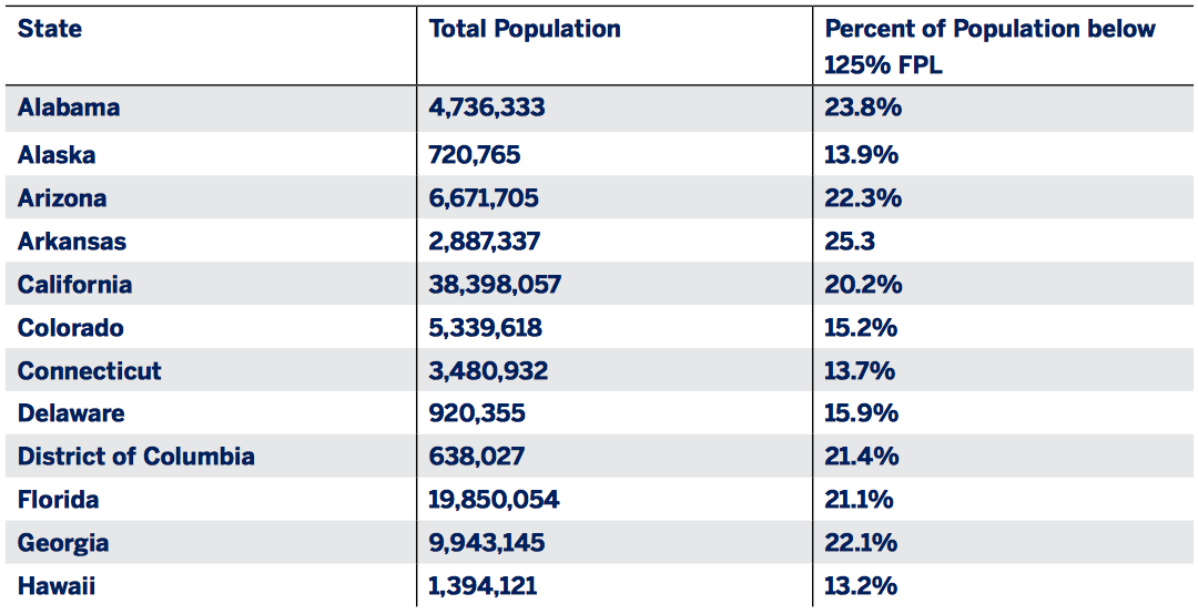 2017 Federal Poverty Level Chart Texas