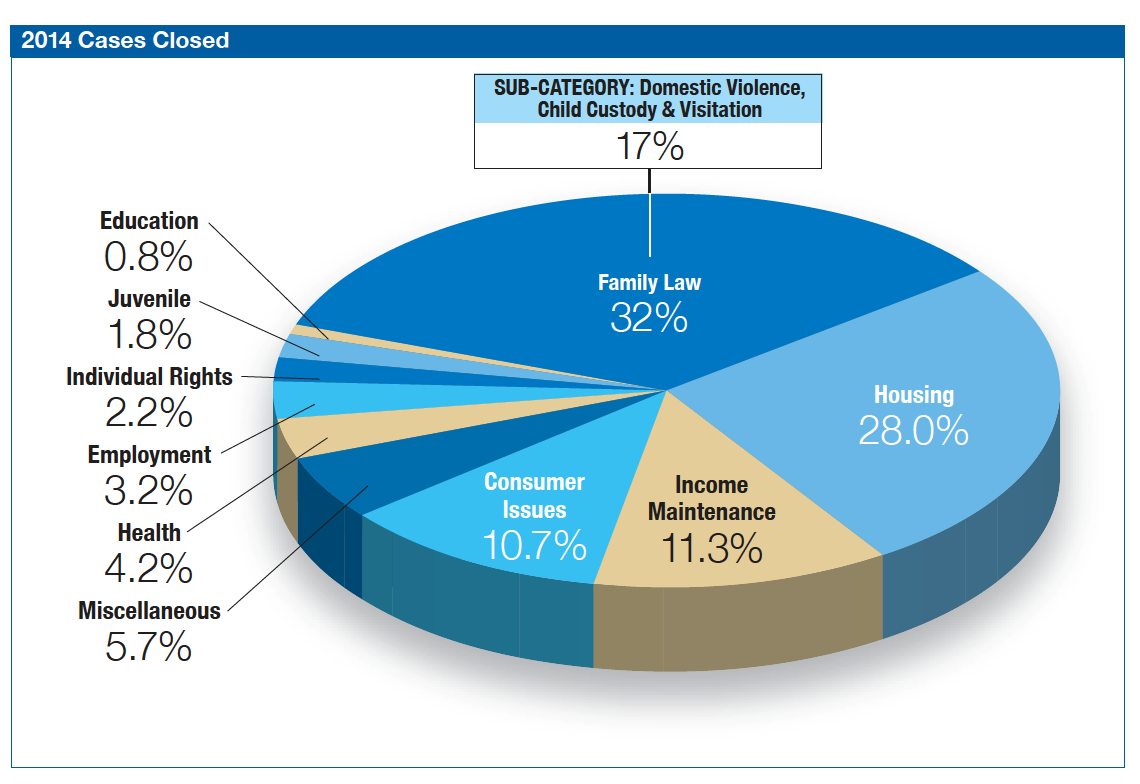 Oklahoma State Budget Pie Chart 2016