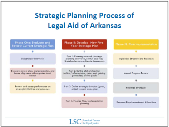 define strategic planning